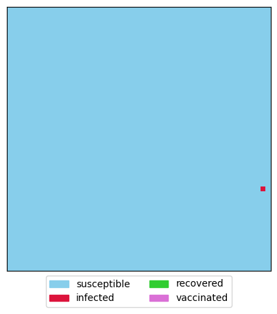 <Figure size 500x500 with 1 Axes>