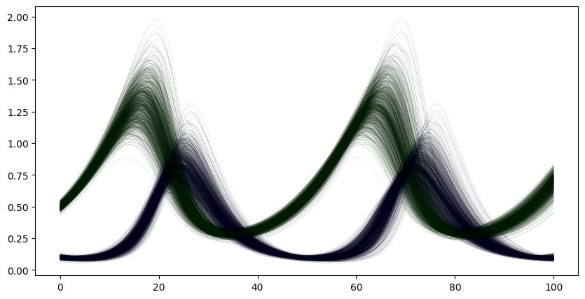 <Figure size 1000x500 with 1 Axes>