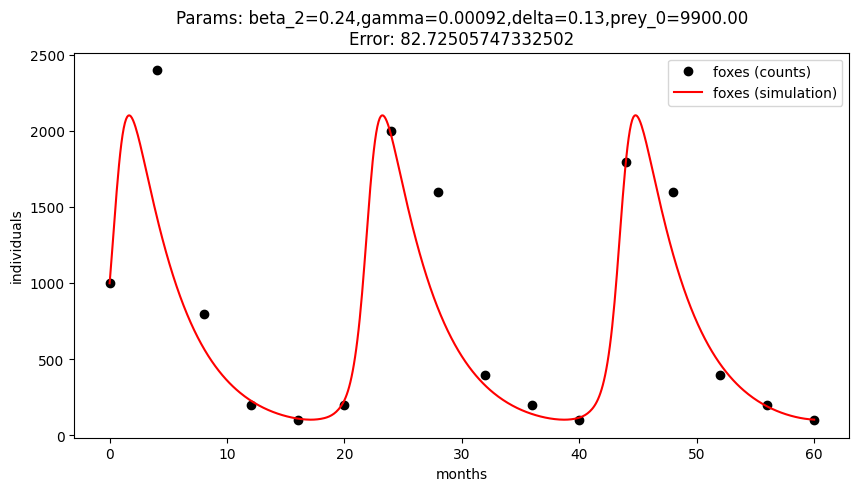 <Figure size 1000x500 with 1 Axes>