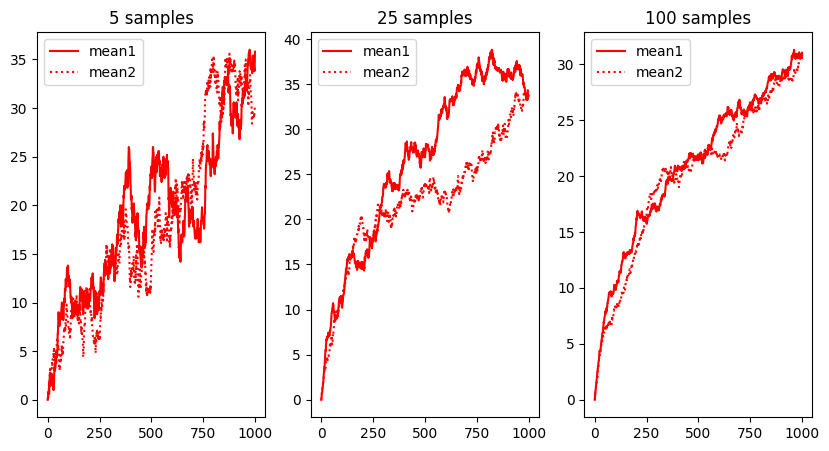 <Figure size 1000x500 with 3 Axes>