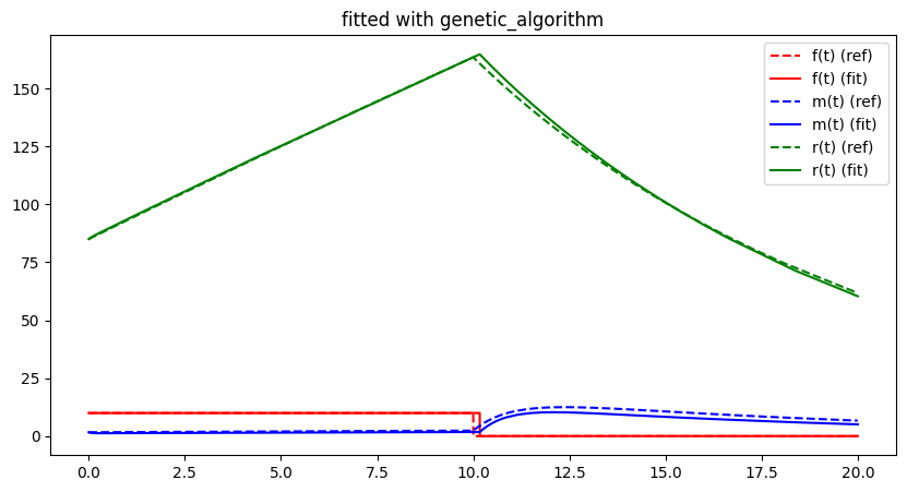 <Figure size 1000x500 with 1 Axes>
