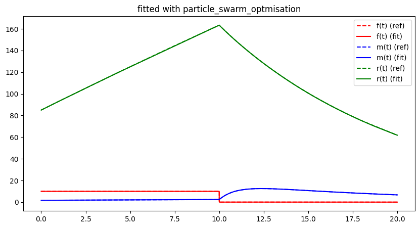 <Figure size 1000x500 with 1 Axes>