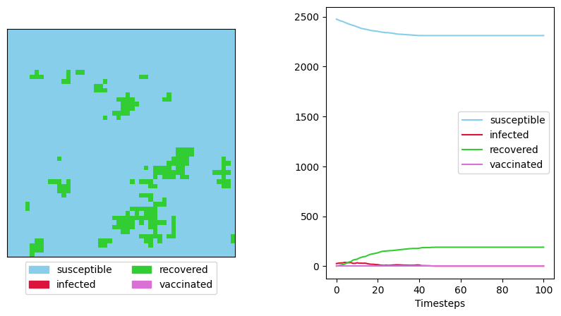 <Figure size 1000x500 with 2 Axes>