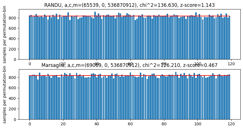 <Figure size 1000x500 with 2 Axes>