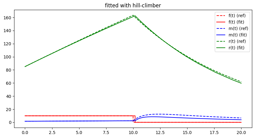<Figure size 1000x500 with 1 Axes>