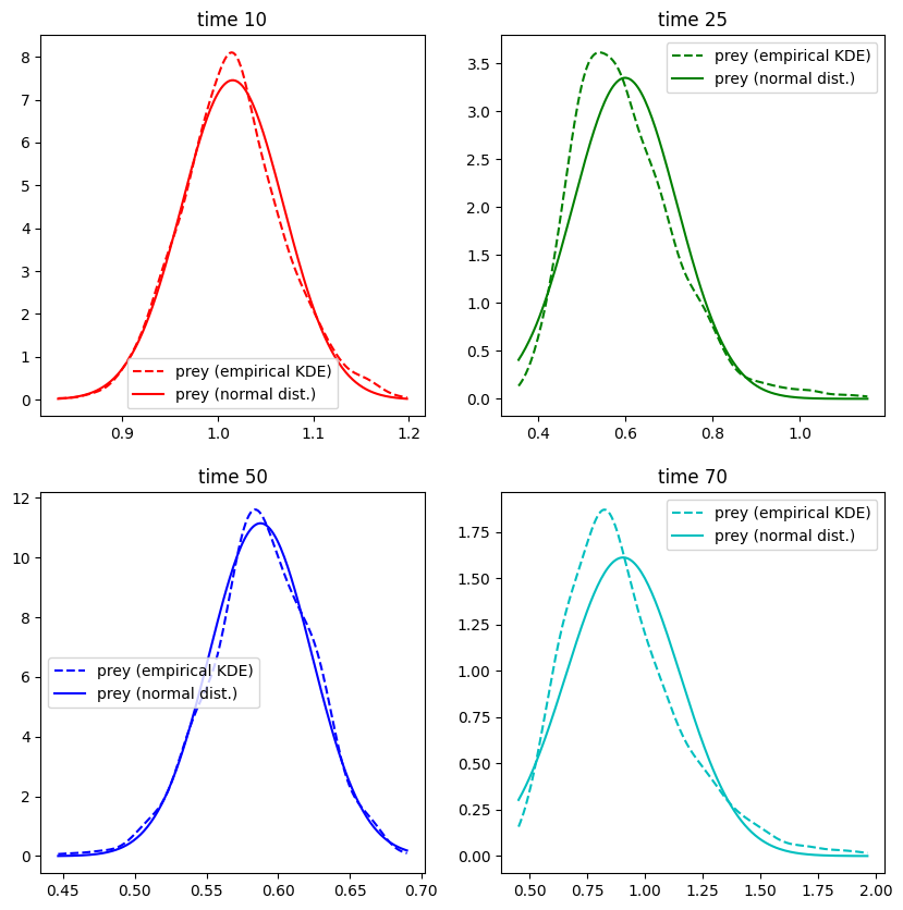 <Figure size 1000x1000 with 4 Axes>
