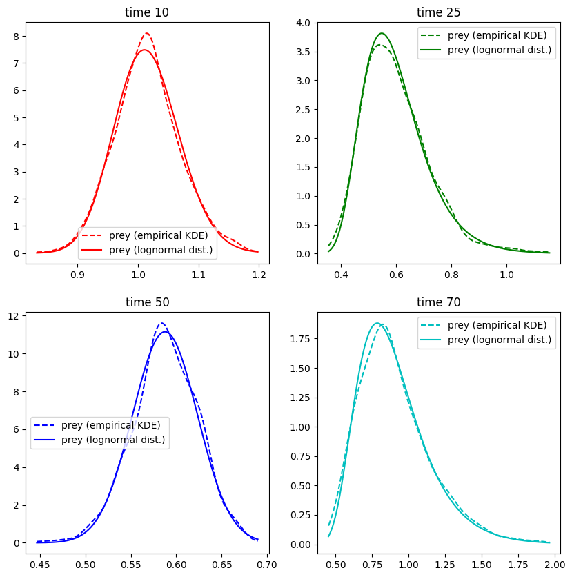 <Figure size 1000x1000 with 4 Axes>