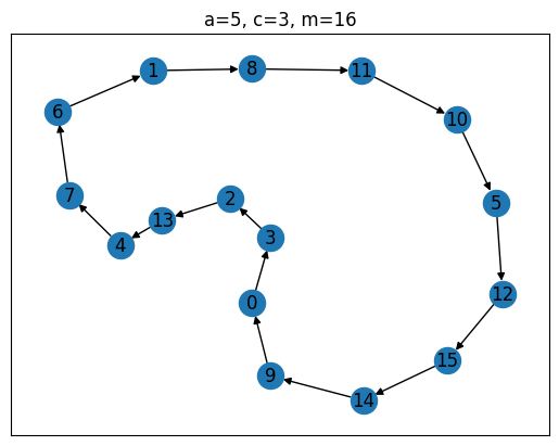 <Figure size 640x480 with 1 Axes>