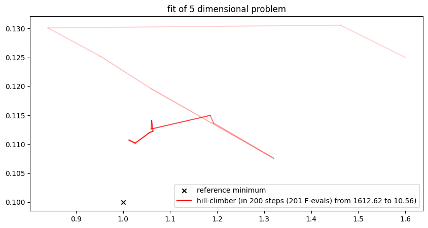 <Figure size 1000x500 with 1 Axes>
