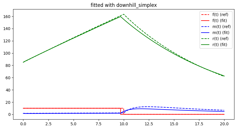 <Figure size 1000x500 with 1 Axes>