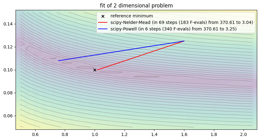 <Figure size 1000x500 with 1 Axes>