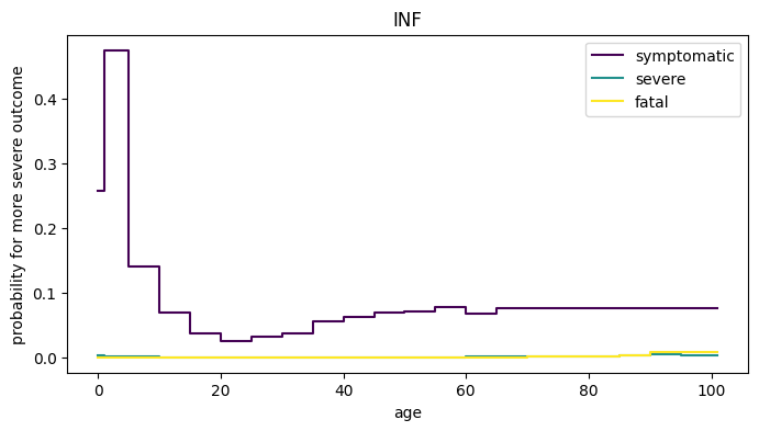 <Figure size 800x400 with 1 Axes>
