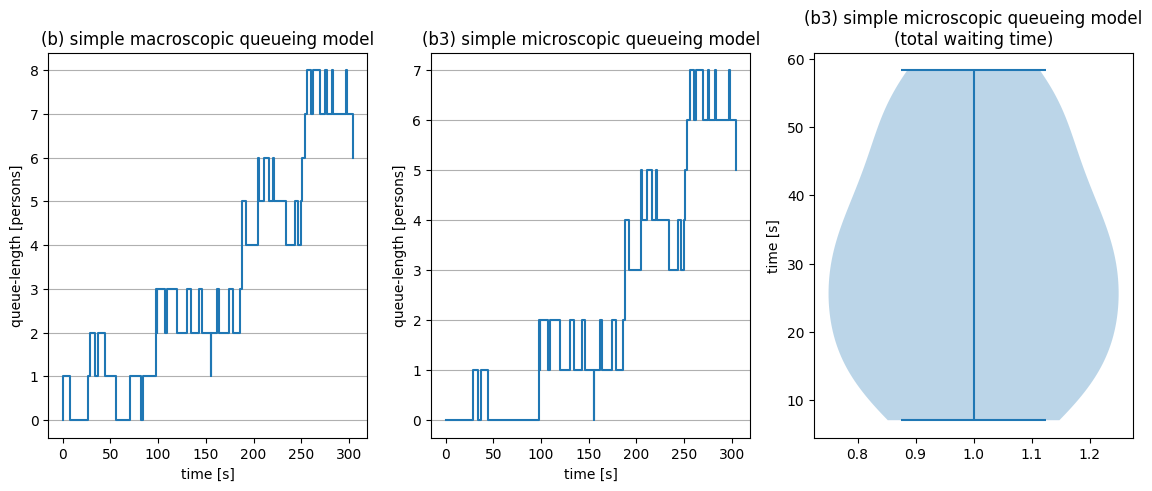 <Figure size 1400x500 with 3 Axes>