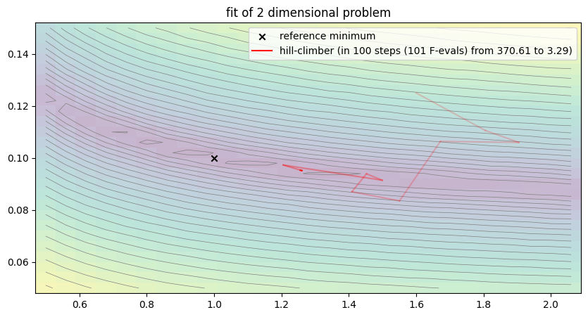 <Figure size 1000x500 with 1 Axes>