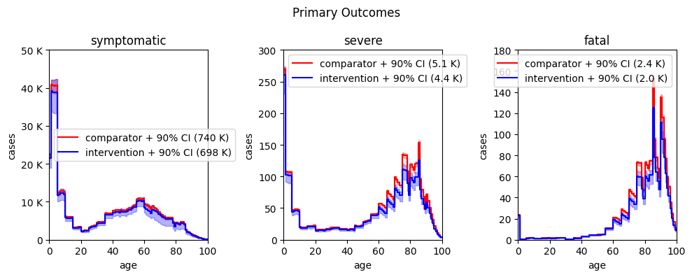 <Figure size 1000x400 with 3 Axes>