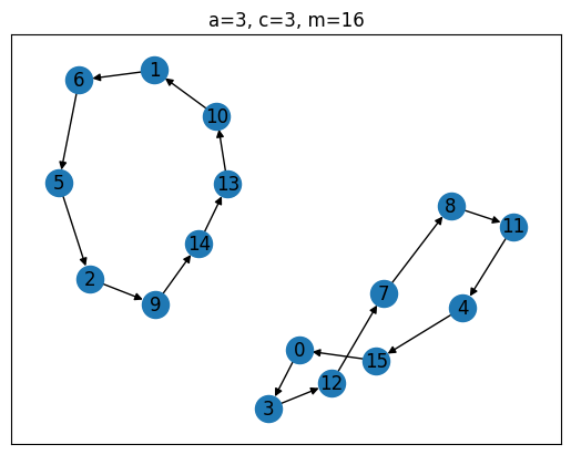 <Figure size 640x480 with 1 Axes>