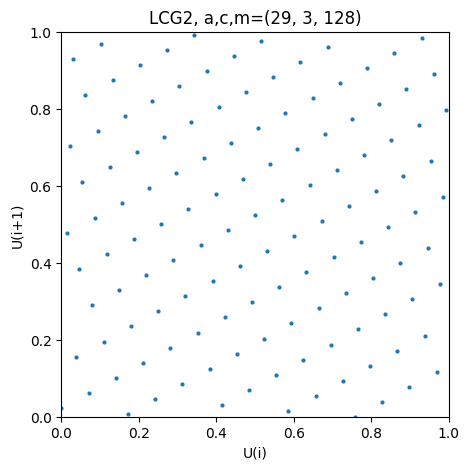<Figure size 500x500 with 1 Axes>
