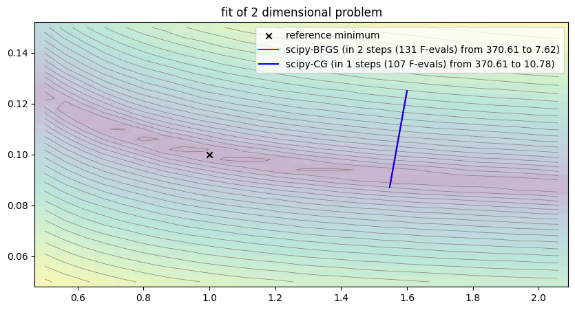 <Figure size 1000x500 with 1 Axes>