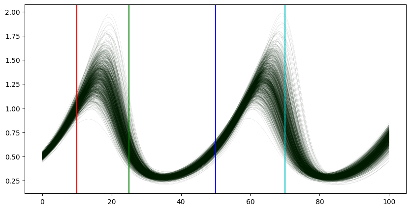 <Figure size 1000x500 with 1 Axes>