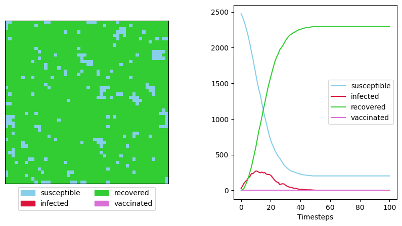 <Figure size 1000x500 with 2 Axes>