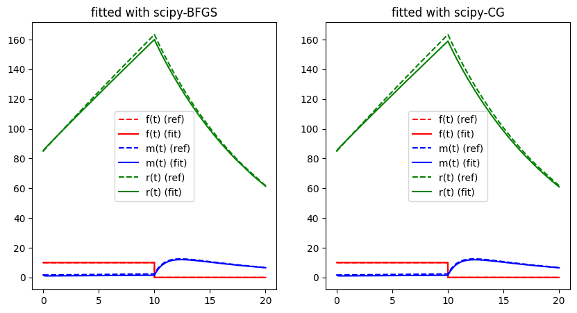 <Figure size 1000x500 with 2 Axes>