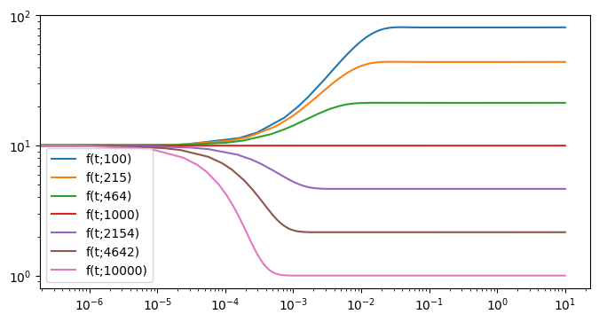 <Figure size 800x400 with 1 Axes>