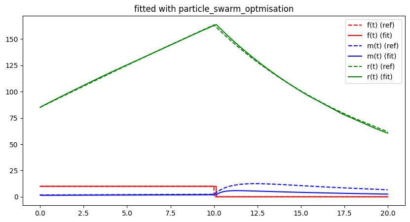 <Figure size 1000x500 with 1 Axes>