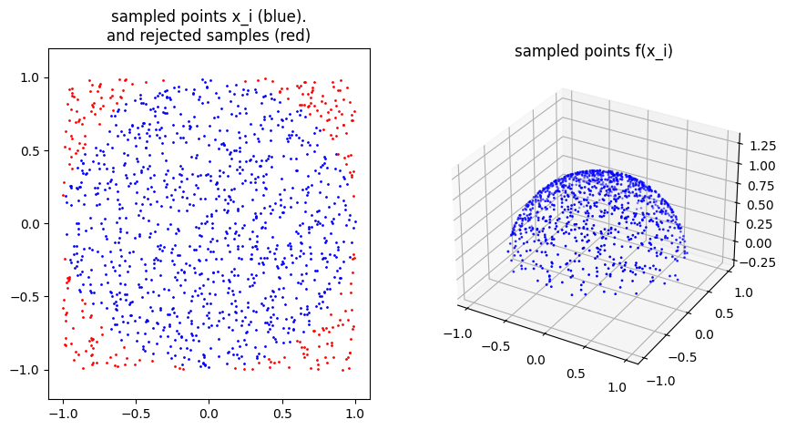 <Figure size 1000x500 with 2 Axes>