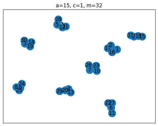 <Figure size 640x480 with 1 Axes>