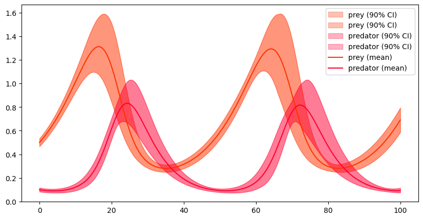 <Figure size 1000x500 with 1 Axes>