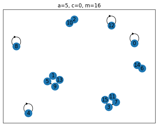 <Figure size 640x480 with 1 Axes>