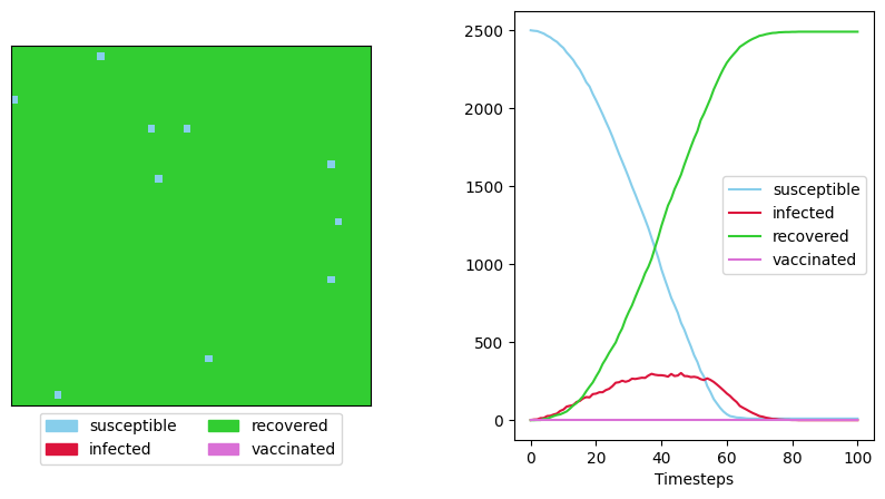 <Figure size 1000x500 with 2 Axes>