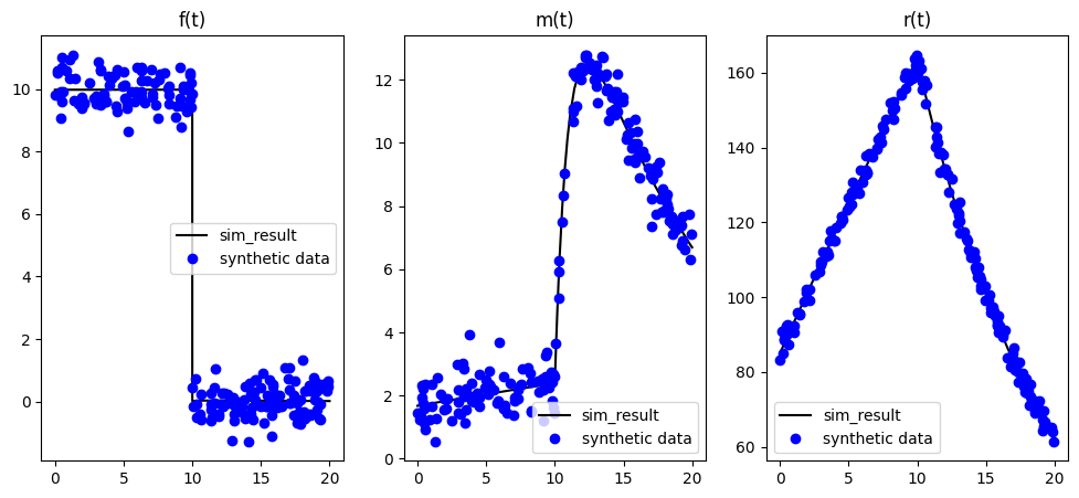 <Figure size 1200x500 with 3 Axes>