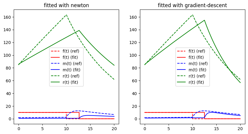 <Figure size 1000x500 with 2 Axes>