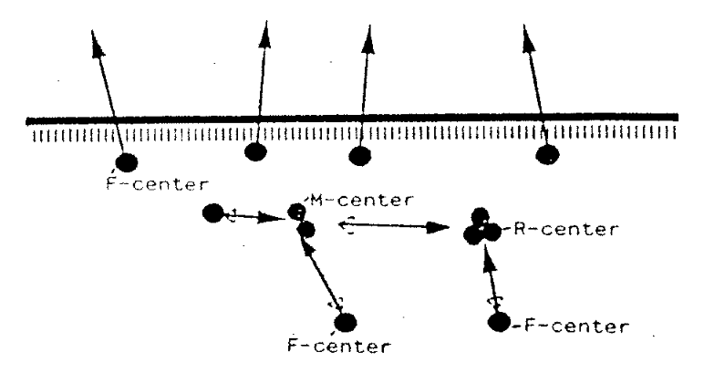 Visualisation of ion development in a lithium cluster under electron bombardement.